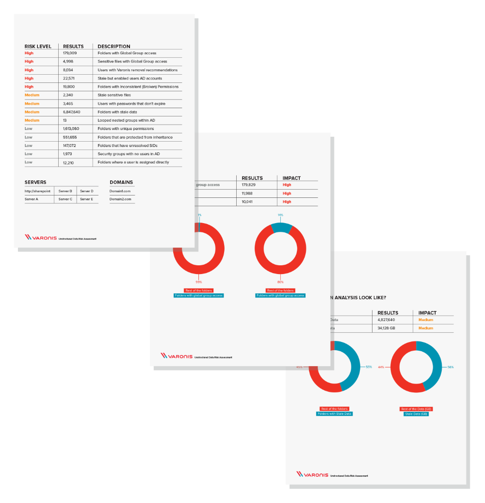 Risk Assessment Context Example