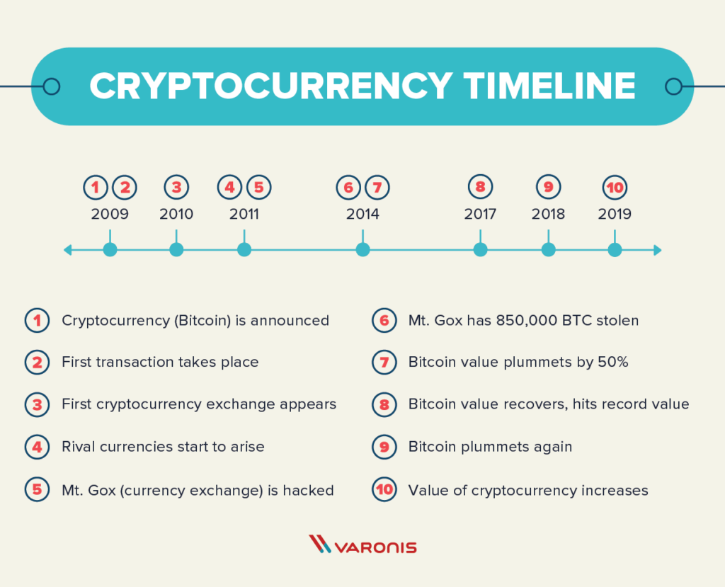 What Is Cryptojacking Prevention And Detection Tips