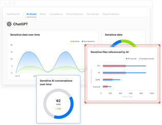 ChatGPT - Risk and Compliance Dashboards - Hero