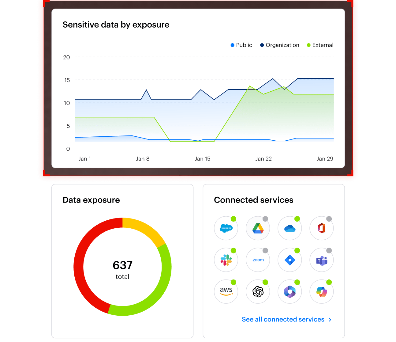 Compliance management dashboard illustration
