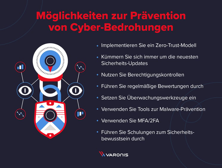 322 Siege Media Varonis Cybersecurity Threats_de-DE2