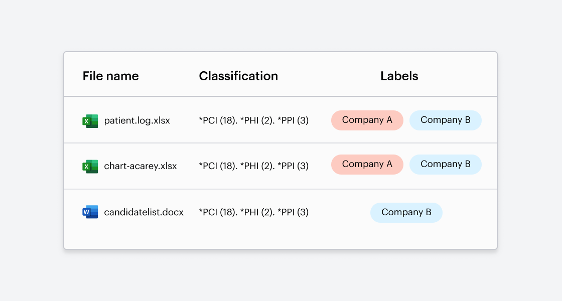 August_Multi-tenant labeling-1