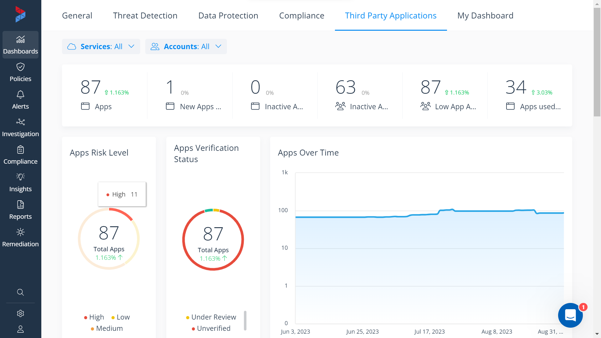 Azure Blob third-party app risk dashboard