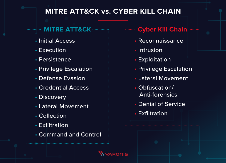 mitre-attack-vs-cyber-kill-chain