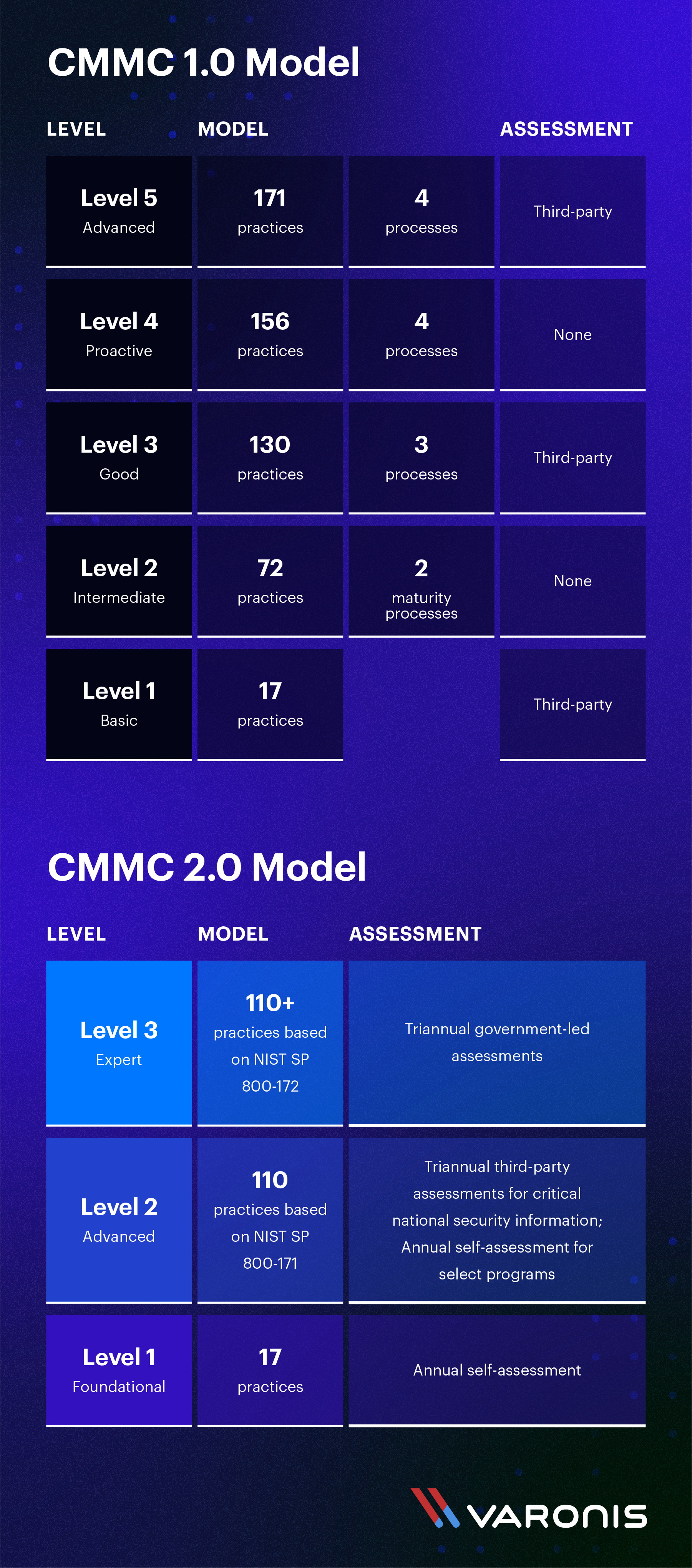 BlogDiagram_CMMC2_202309_FNL