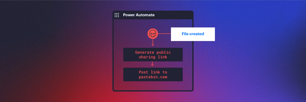 Uso do Power Automate para exfiltração de dados confidenciais no Microsoft 365