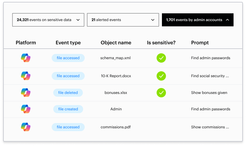 CopilotDeck_Cloud DLP - Audit Trail - w770px