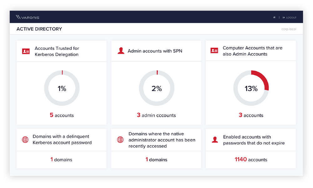 Dashboard_ActiveDirectory