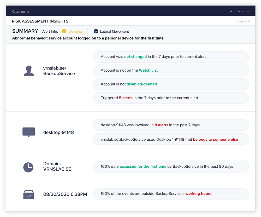 Dashboard_RiskAssessment_PersonalDevice