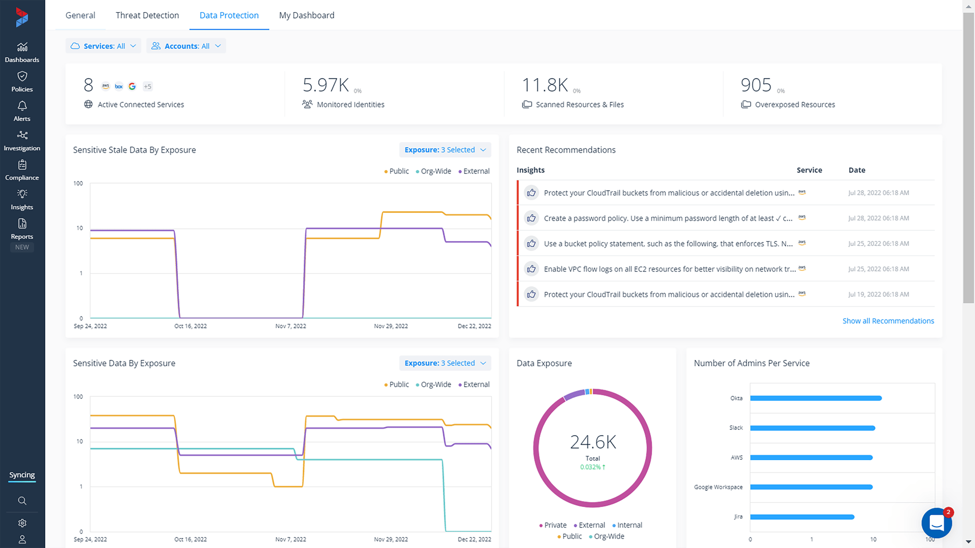 Datenschutz-Dashboard-1