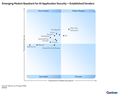 Figure_1_Emerging_Market_Quadrant_for_AI_Application_Security