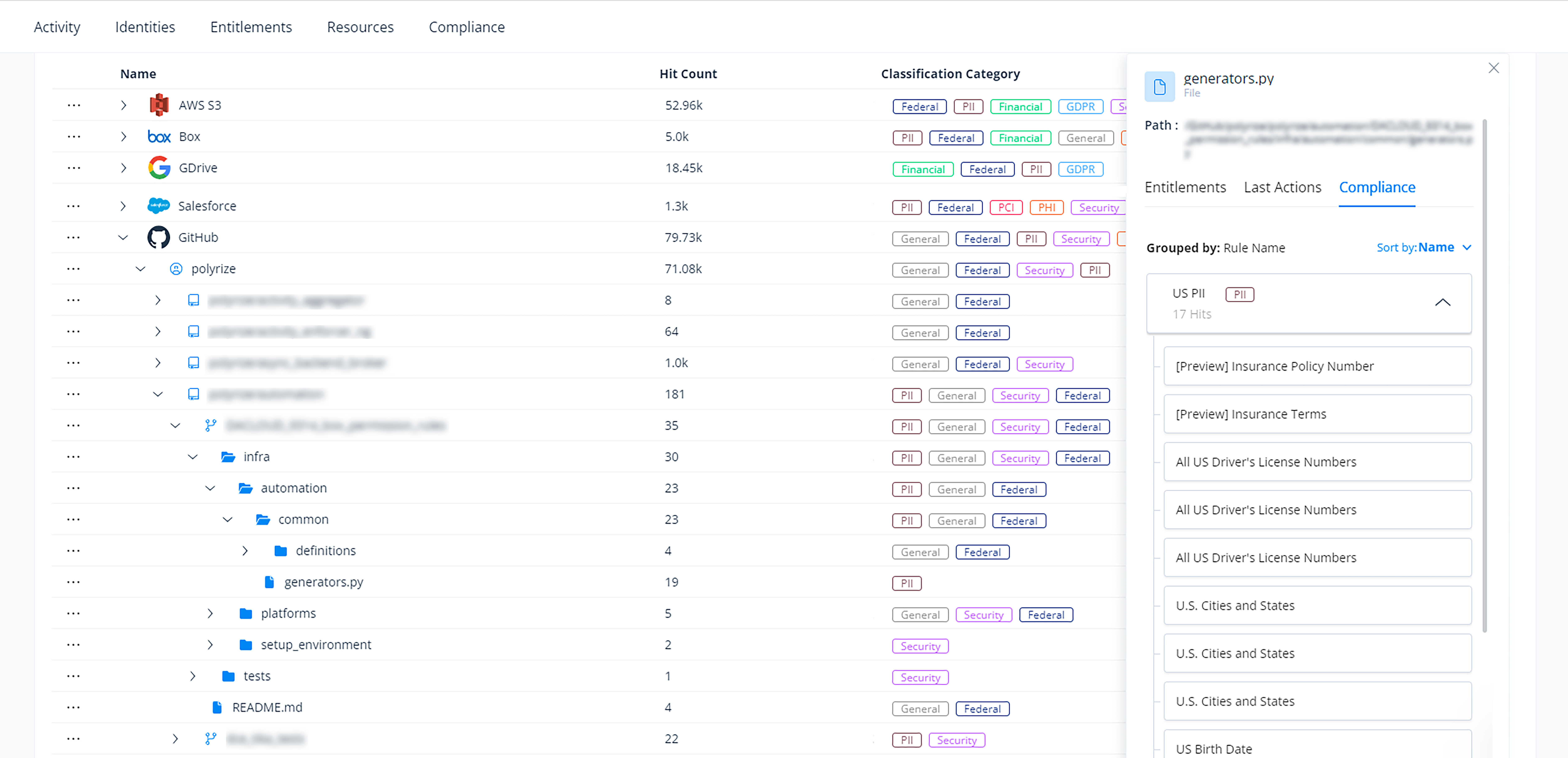 GitHub sensitive data classification