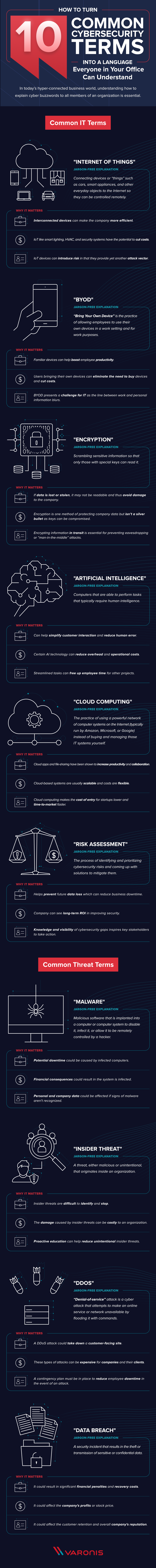 10 Common Cybersecurity Terms