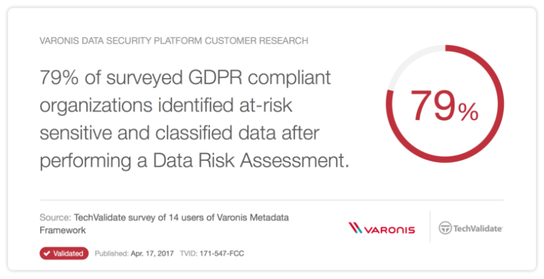 How Can I Identify My GDPR Data