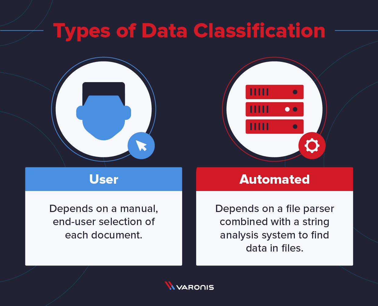 illustrations of types of data classification