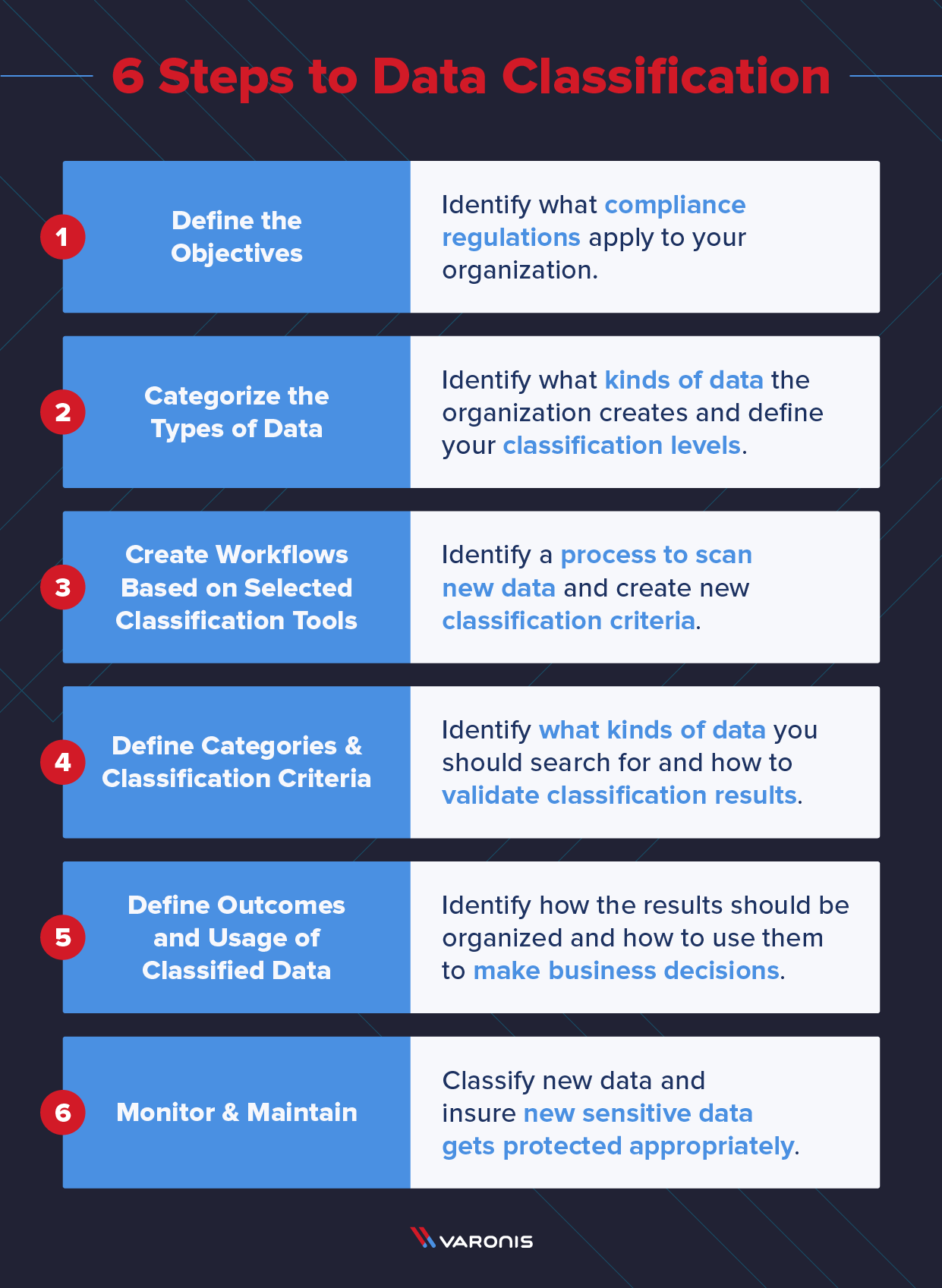 What Is Data Classification? Guidelines And Process (2022)