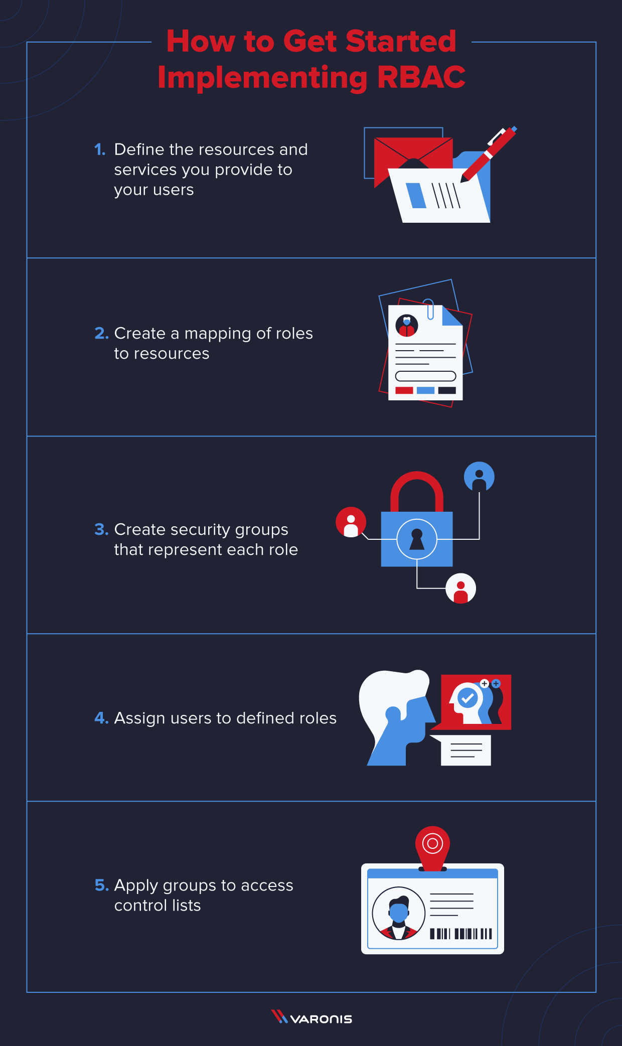 What Is Role-Based Access Control (RBAC)?