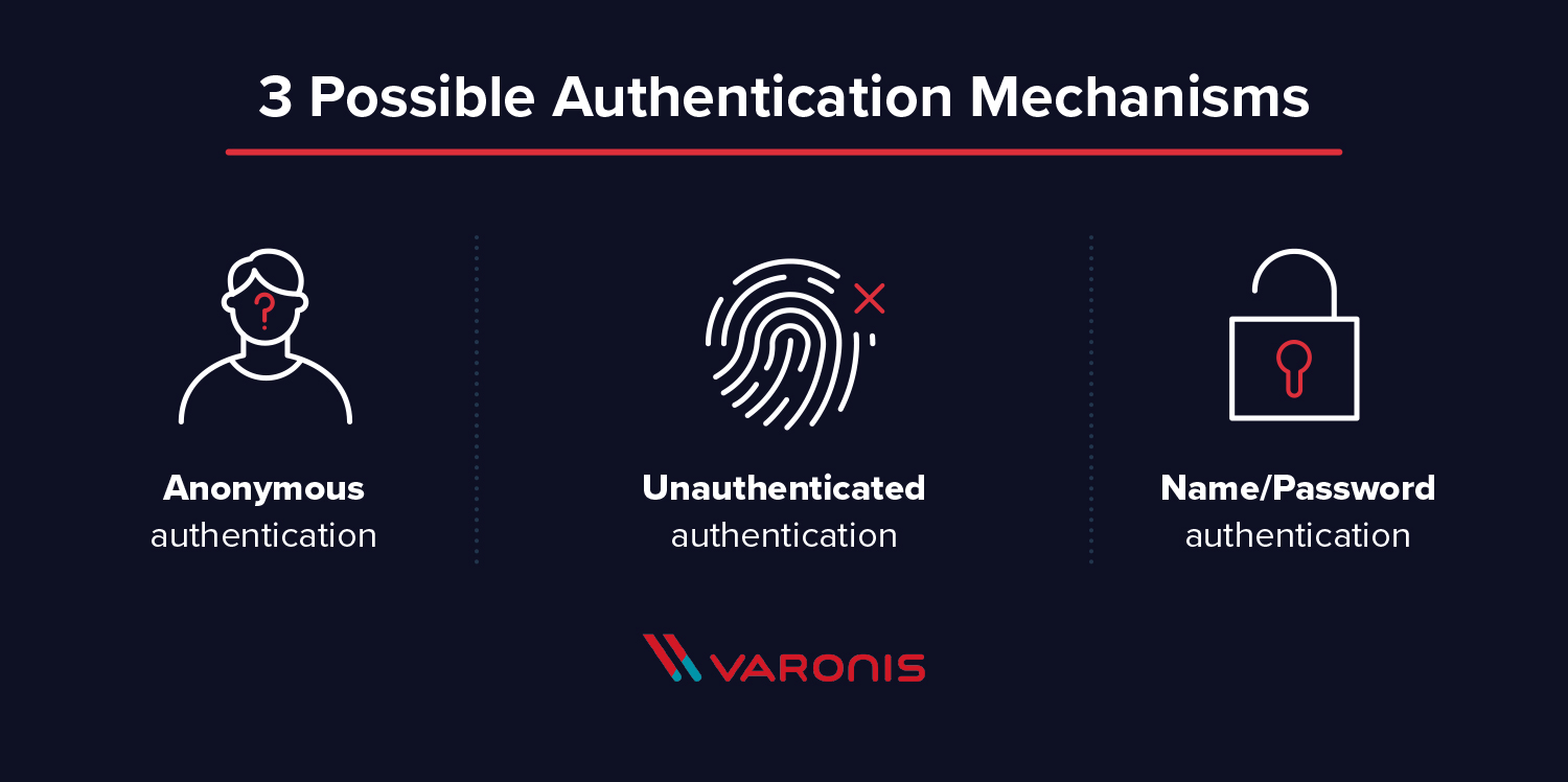simple authentication allows for three possible authentication mechanisms