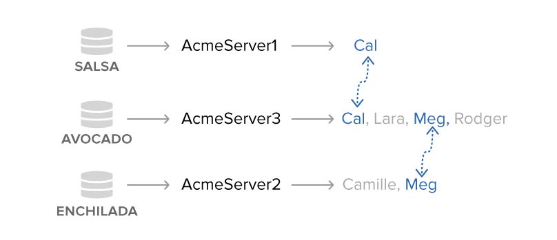 acme-graph