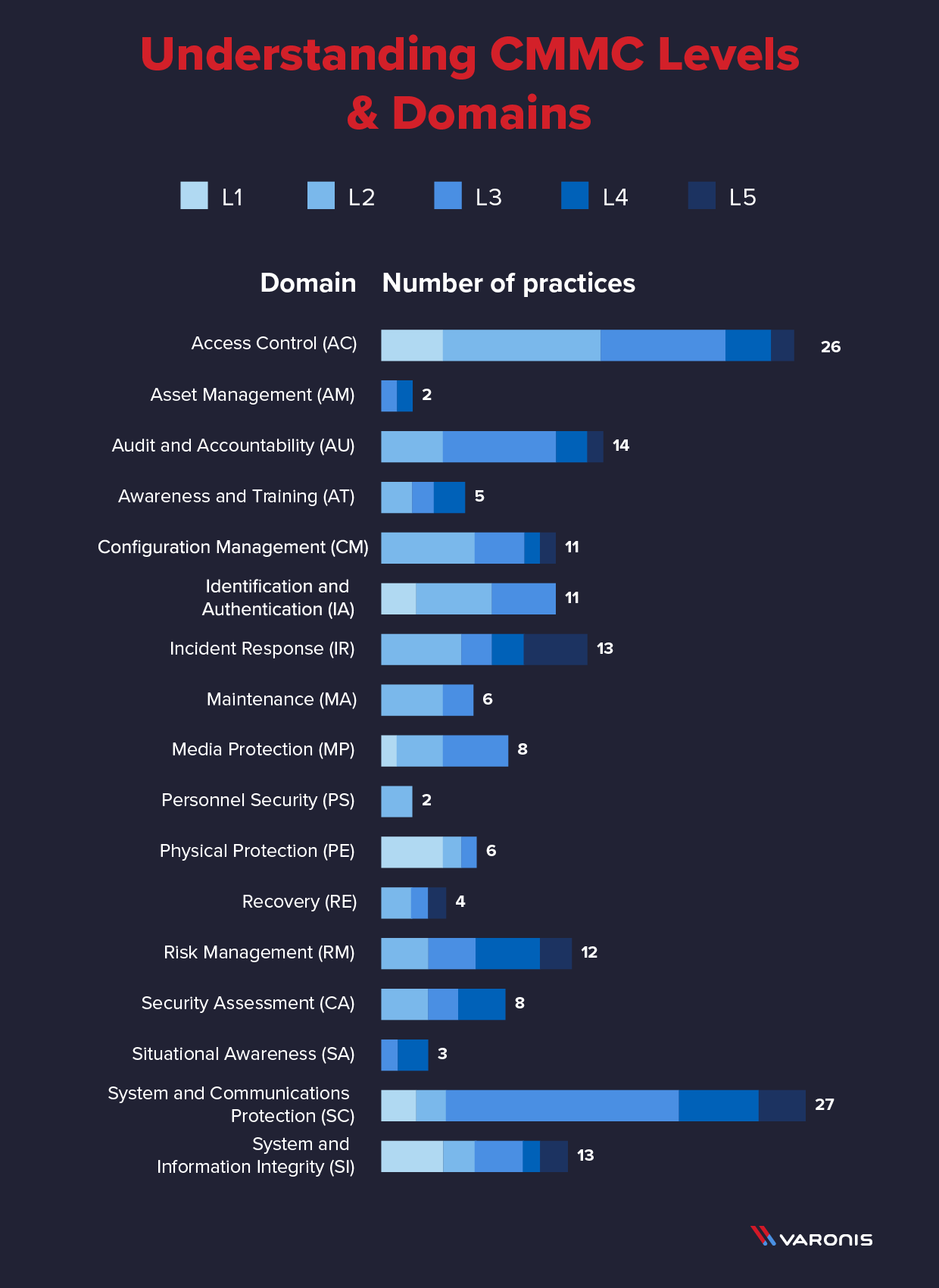 CMMC illustration of the most at-risk industries