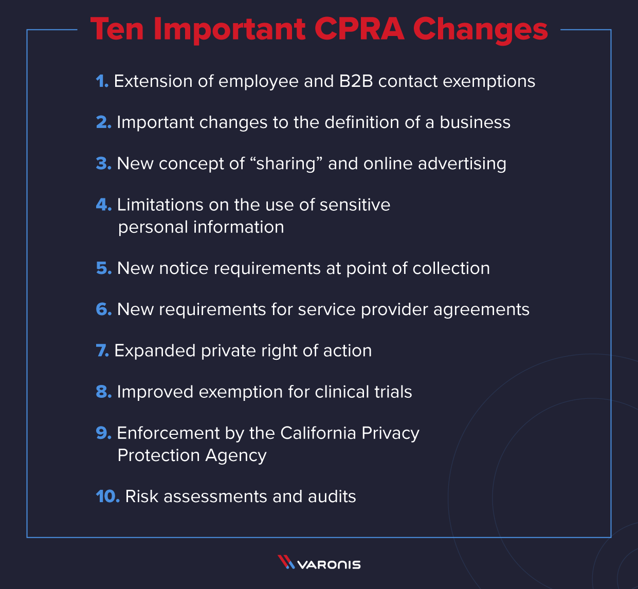 ten important CPRA changes visual