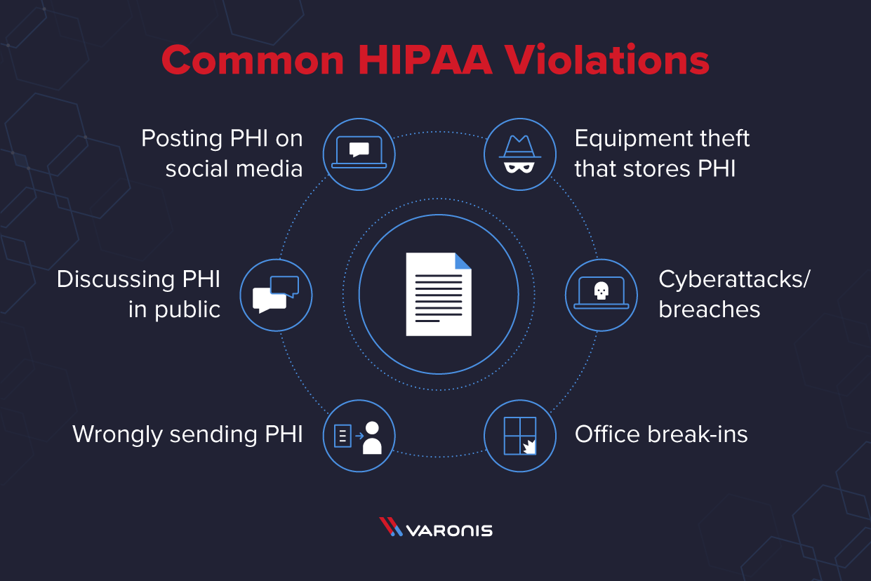common hipaa violations