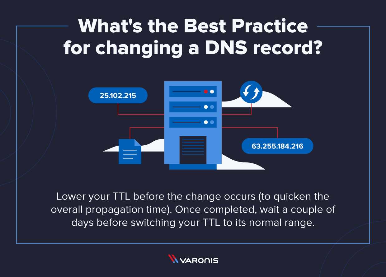 illustration of a changing DNS record