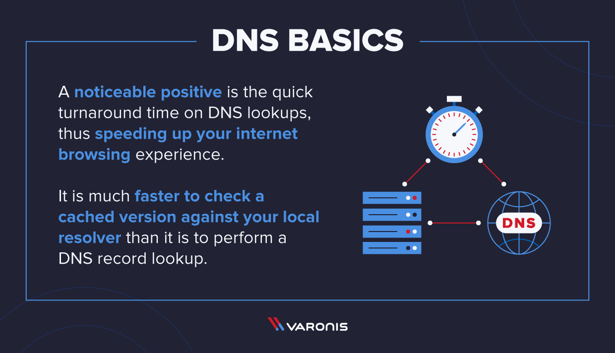 illustration of a server, DNS and TTL working together