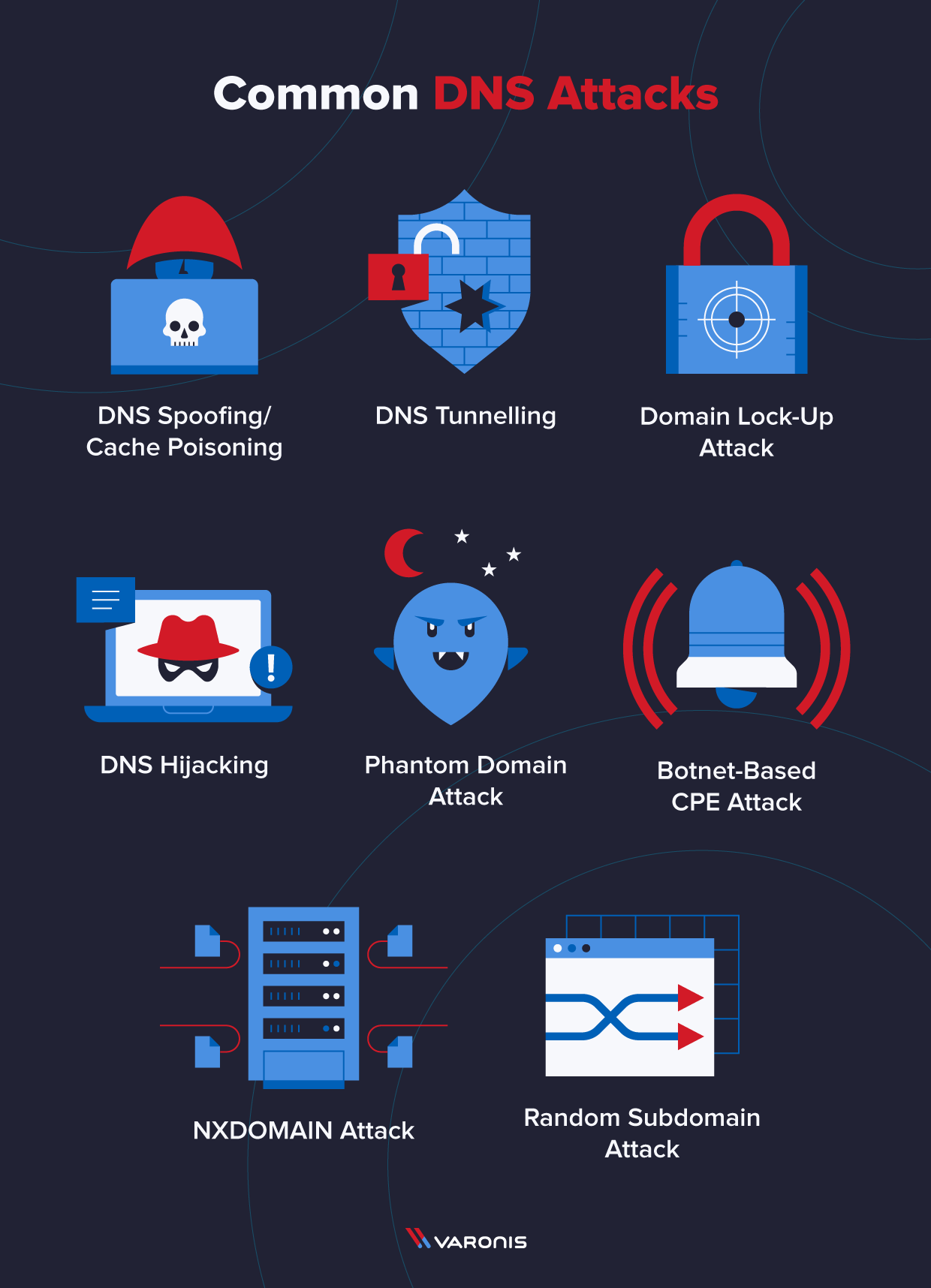 illustrations of different types of DNS attacks