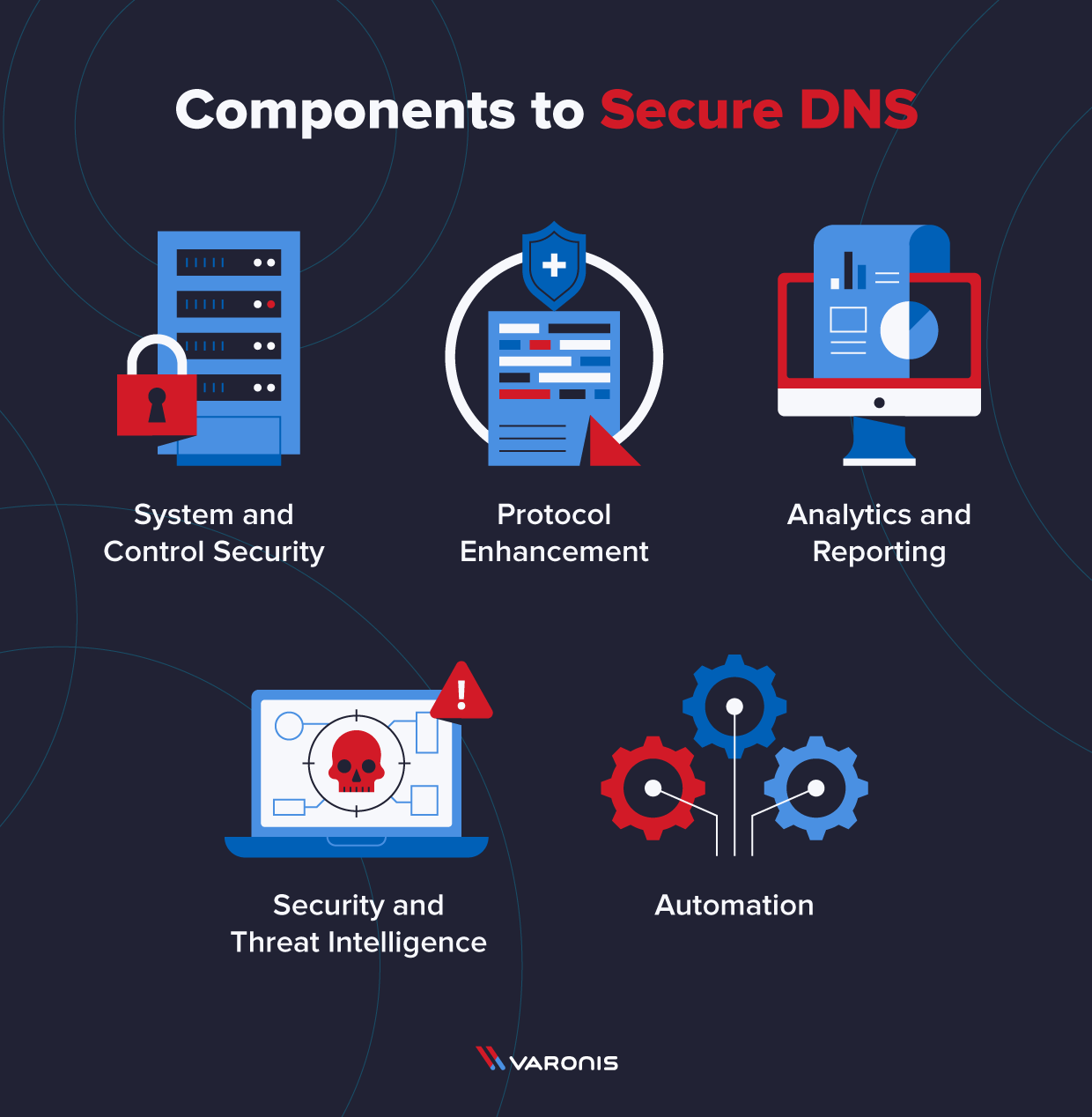 illustrations of secure DNS