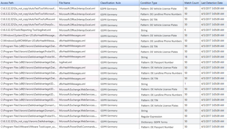 Sample of data classification matches for GDPR data – Germany