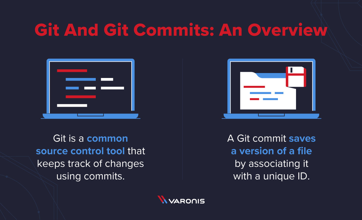 an overview of the meanings behind Git and Git commits