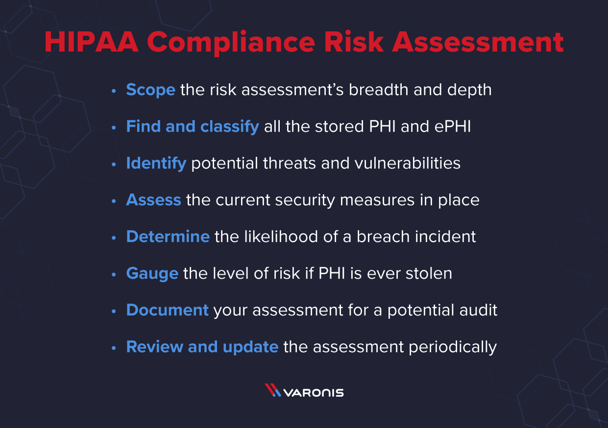 Your Complete HIPAA Compliance Checklist for 2021