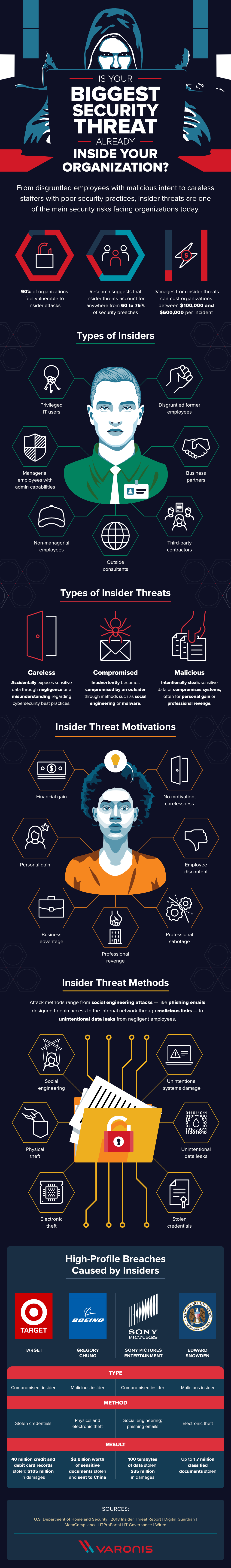 Insider threats cybersecurity