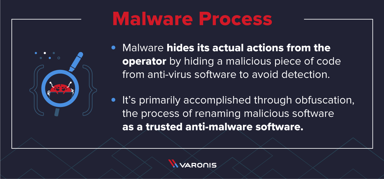 illustration explaining how malware works