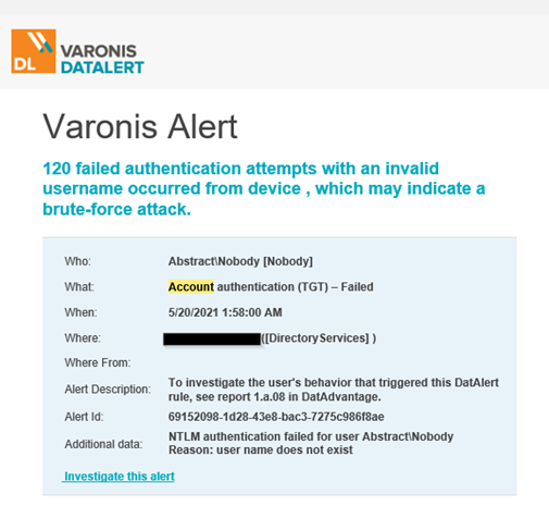 Varonis alerts 