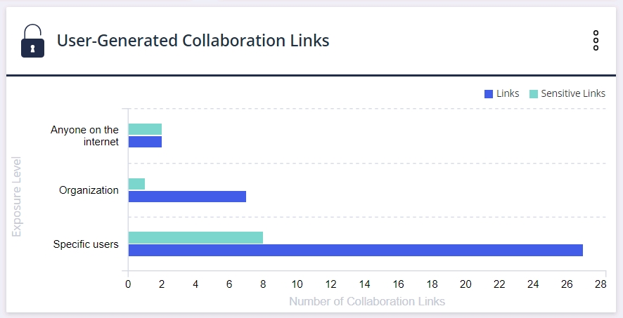 WebUI widget shows user generated sharing links
