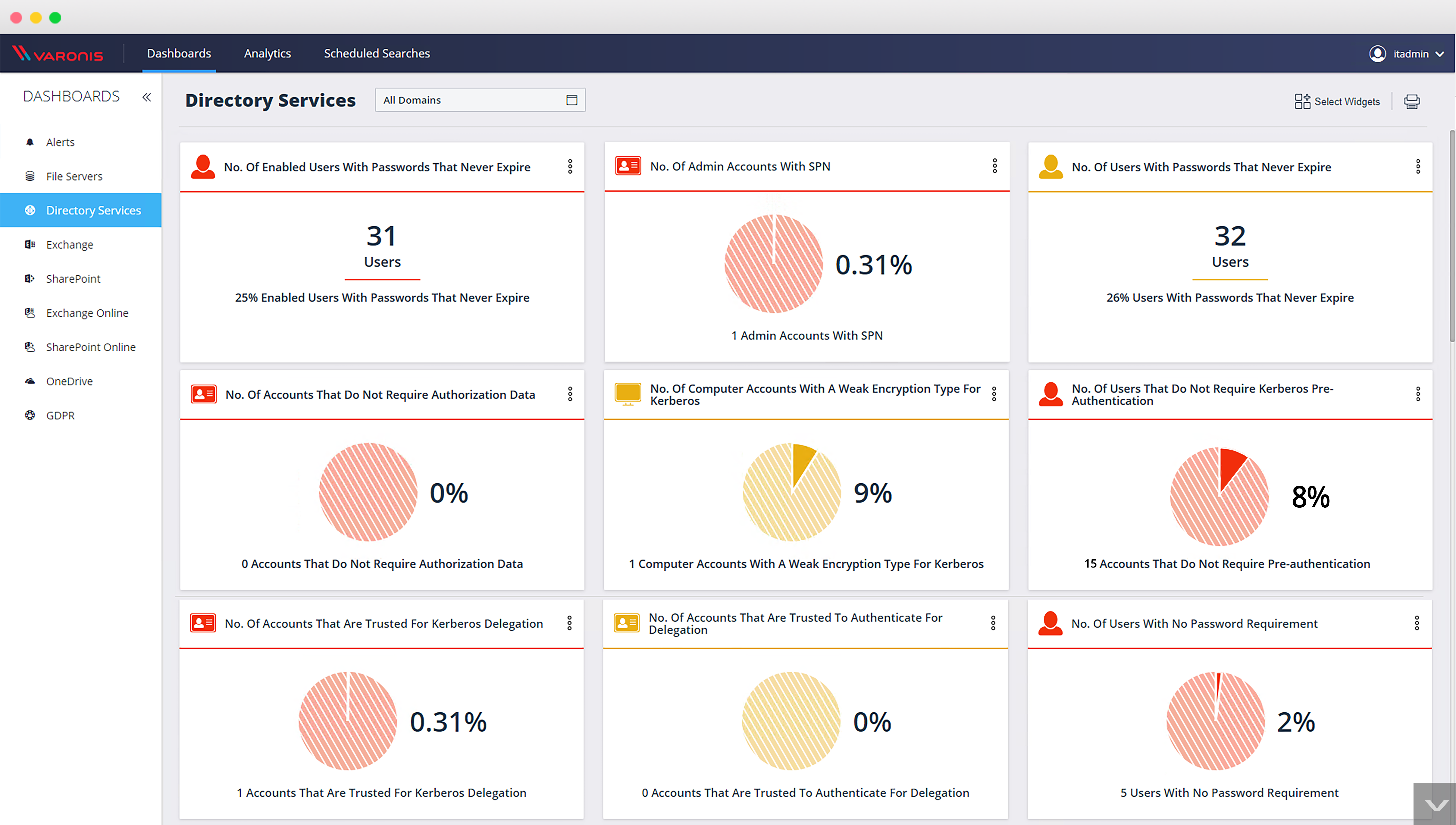 Threat Intelligence Details Provide Deeper Insights