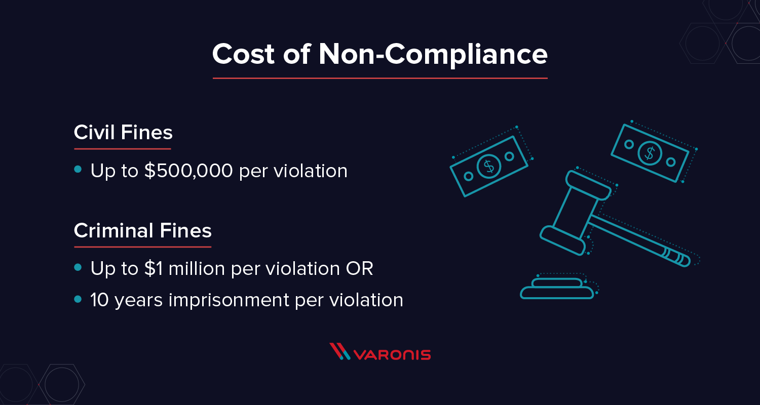 Penalties for ITAR Compliance Violations