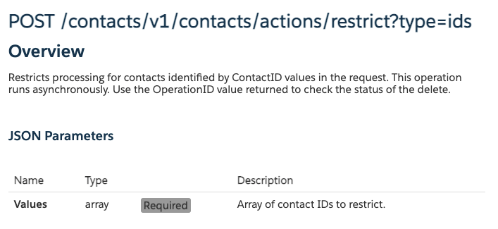 REST-API-Beispiel zur Einschränkung der Verarbeitung bestimmter Kontakt-IDs