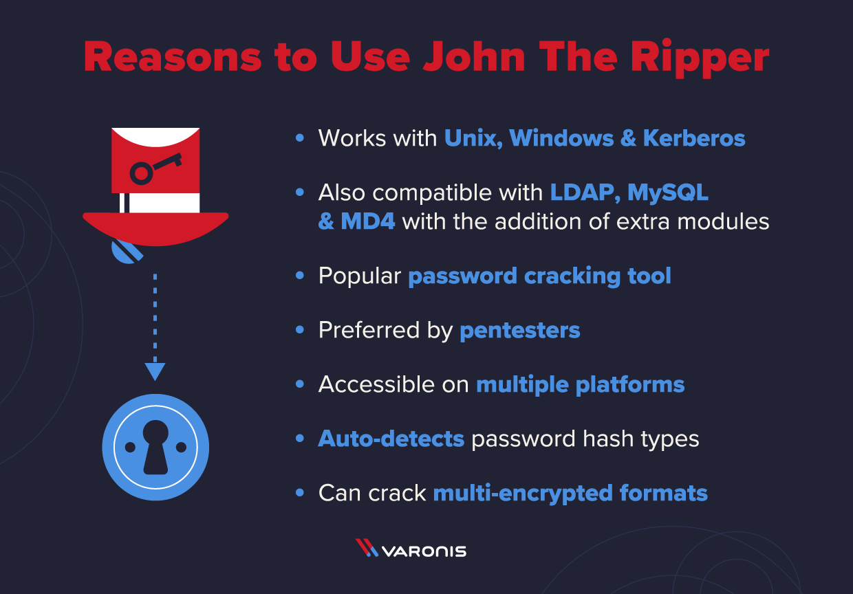 list of reasons to use john the ripper with a top hat illustration