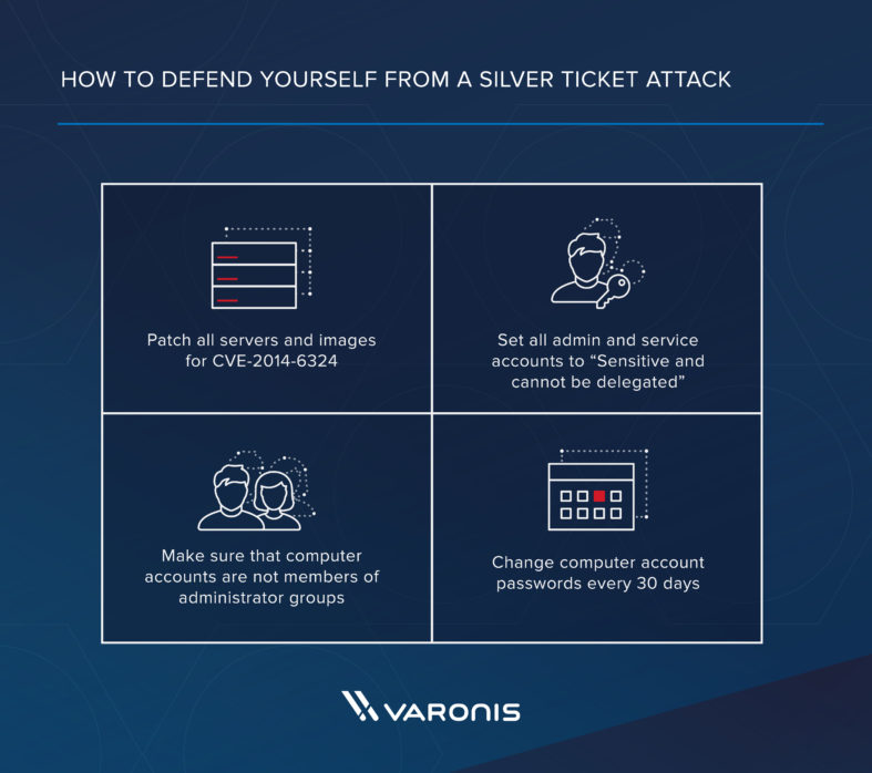 How to defend your network from a Silver Ticket attack.