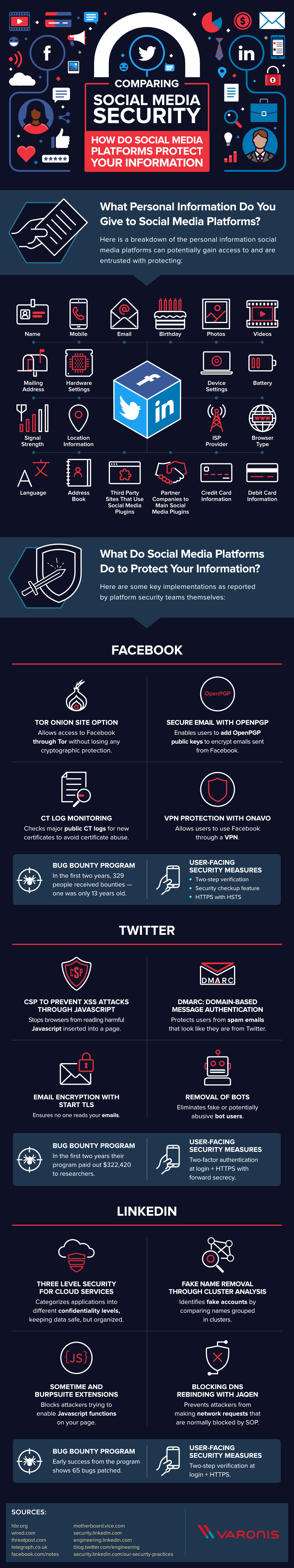 comparing social media settings