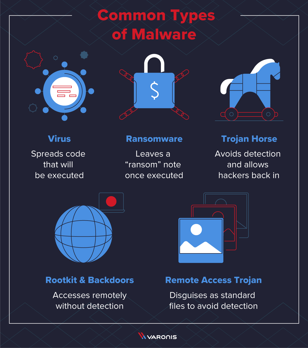 illustrations of types of malware