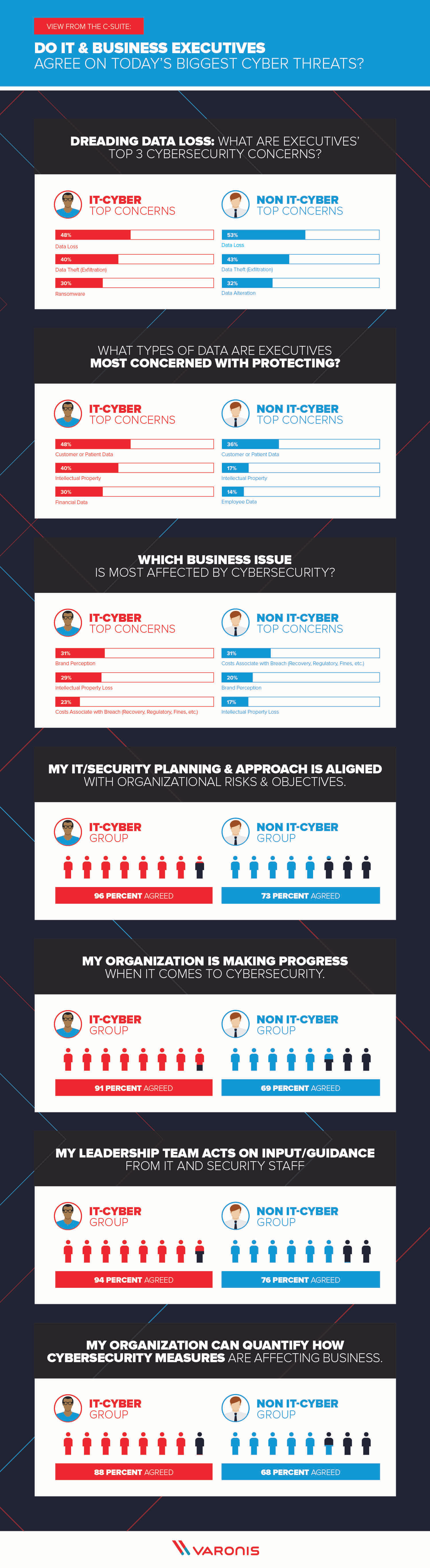 Data breaches and security missteps continue