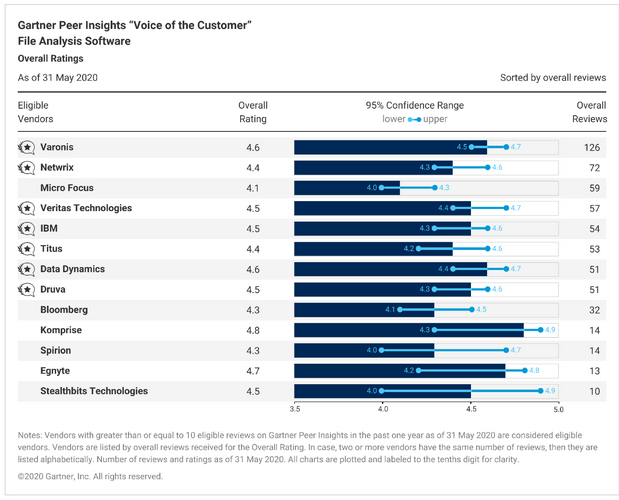 Voice of the Customer Report Sample