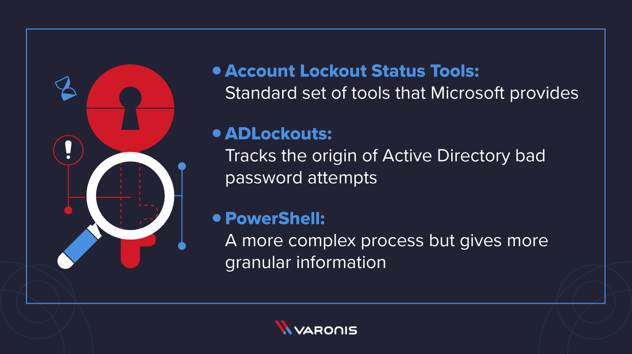 ad lockout tools