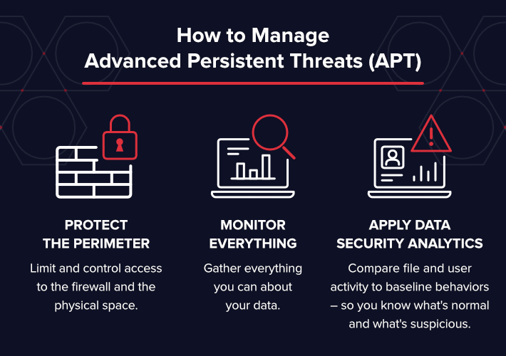 advanced persistent threats how to manage 