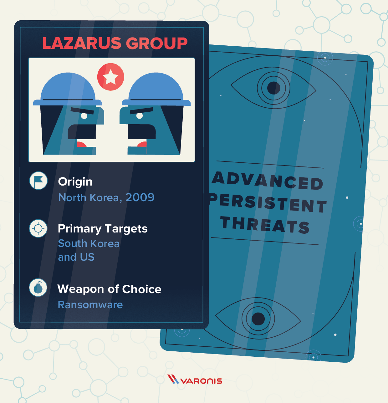 lazarus group apt