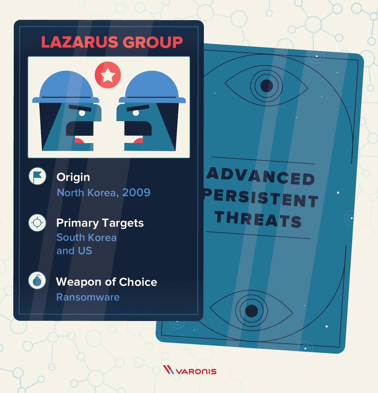 APT group Lazarus Group Origin: North Korea Established: 2009 Primary Targets: South Korea and United States Weapon of Choice: Ransomware